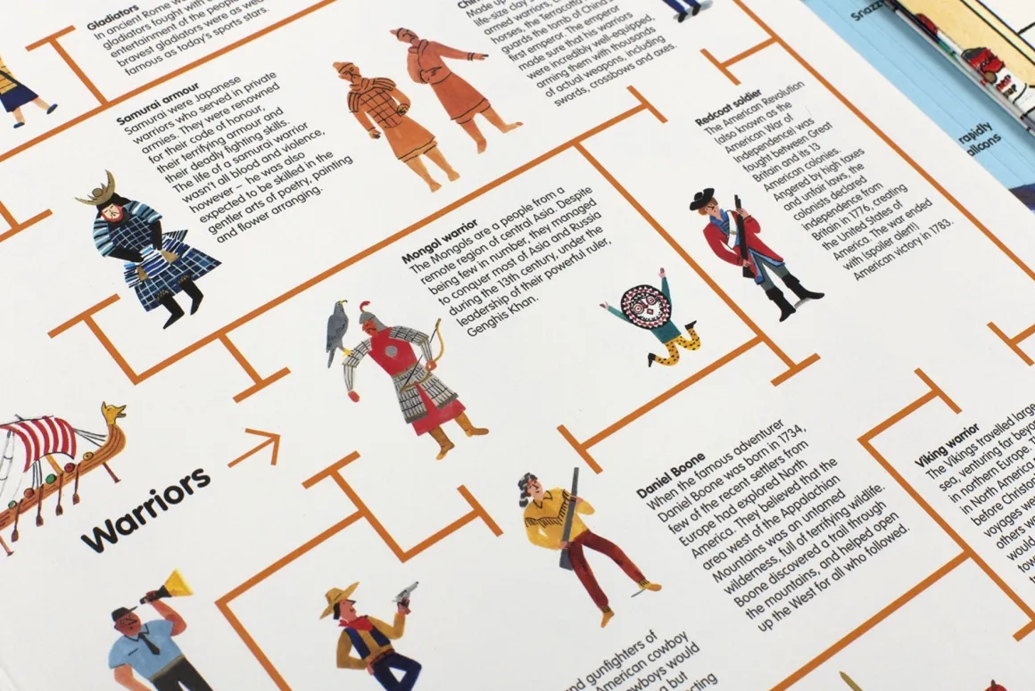 Stickyscapes at the Museum - Sticker Book with 100 Stickers