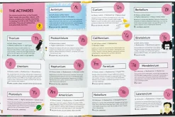 The Element in the Room - Investigating the Atomic Ingredients that Make Up Your Home