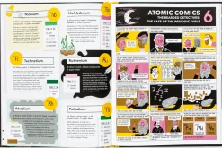 The Element in the Room - Investigating the Atomic Ingredients that Make Up Your Home