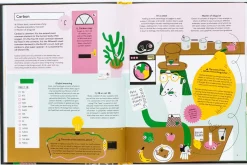 The Element in the Room - Investigating the Atomic Ingredients that Make Up Your Home