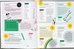 The Element in the Room - Investigating the Atomic Ingredients that Make Up Your Home